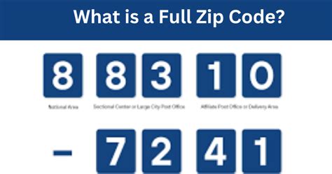 ZIP+4™ Codes Lookup by Address .
